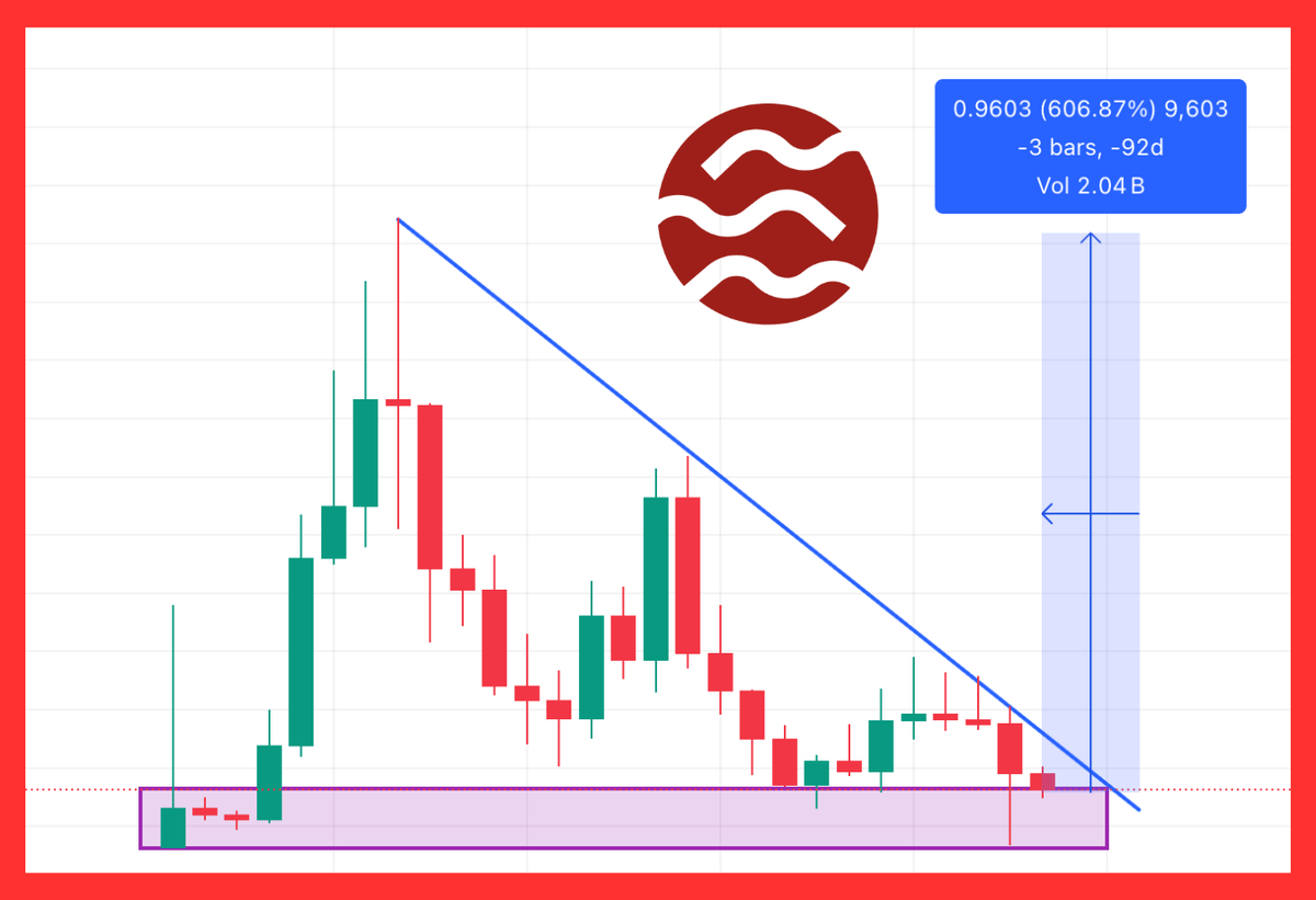 $SEI is superb undervalued 🔴

easy 6x if you know 😏