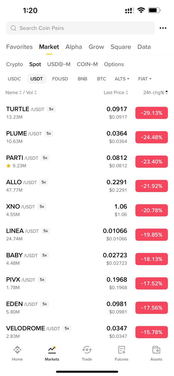 Look at the Binance Top losers ! 
Some of these coins listed a month ago &amp; dropped more than 70% !

$allo $turtle $eden