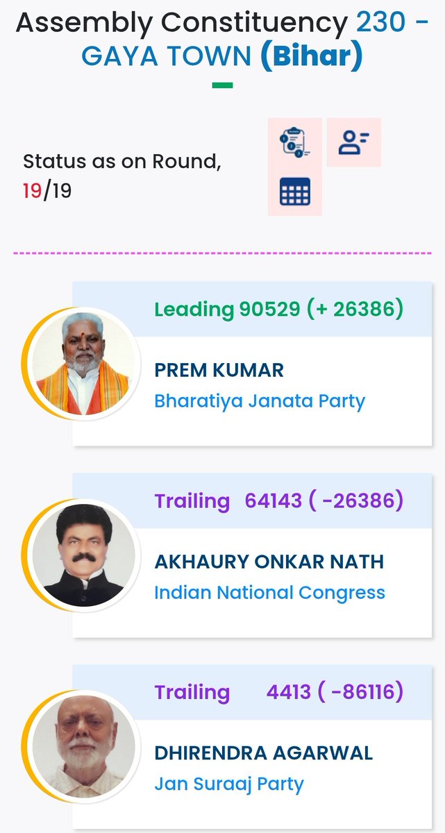 xRandomEngineer's tweet image. नब्बे से लगातार 🪷

#BiharElection2025