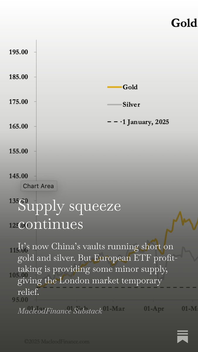 Supply squeeze continues open.substack.com/pub/alasdairma…