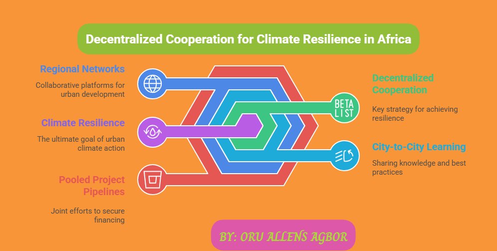 allens_oru's tweet photo. Decentralised cooperation, city partnerships, and pooled pipelines can unlock fairer financing. With #COP30 underway in Brazil, African cities have a moment to demand climate justice rooted in African leadership. #ClimateFinance #AfricanCities #sustainablecities https://t.co/cOH8hFKAEN