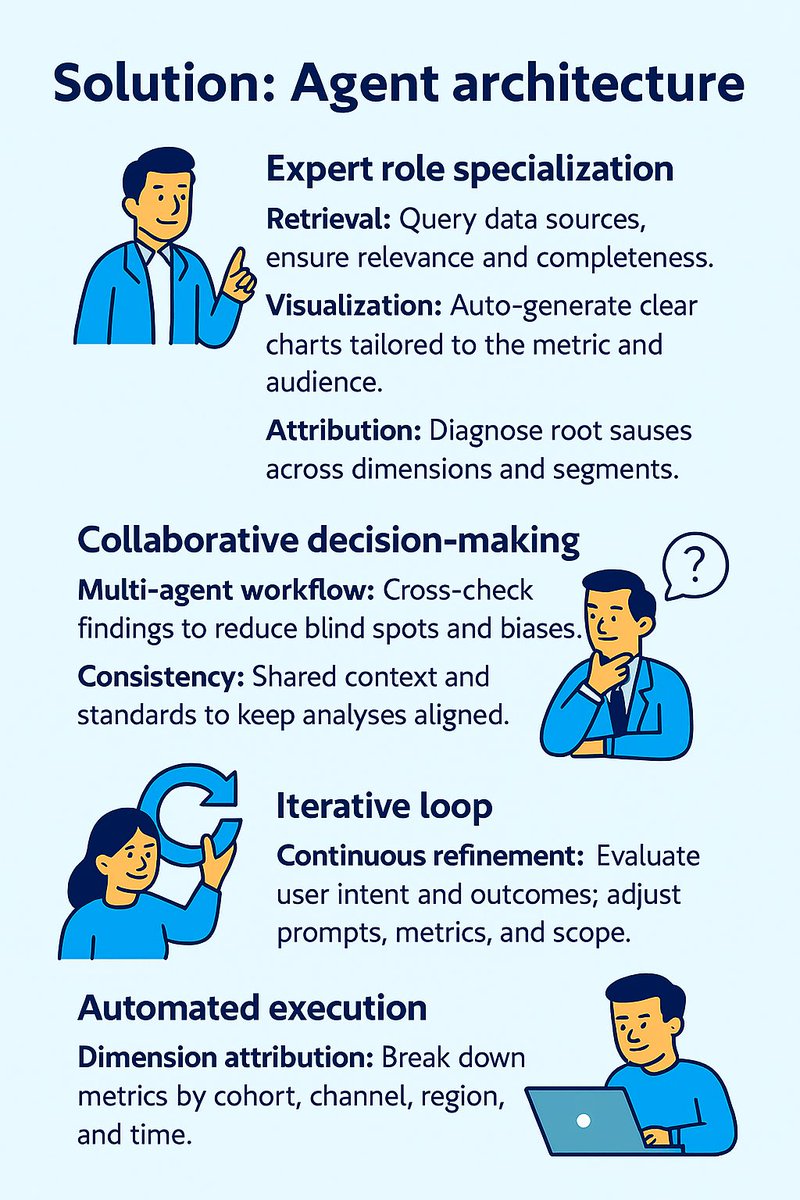 ada_dataanalyst's tweet image. ダッシュボードから「意思決定」へ 🚀

正直に言うと、これまで本当にたくさんのダッシュボードを見てきました 📊。見た目はきれいでも、ほとんどの場合は“数字のショーウィンドウ”にすぎません。本当の課題は、その数字をどうやって実際の意思決定につながるインサイトに変えるのか 💡？…