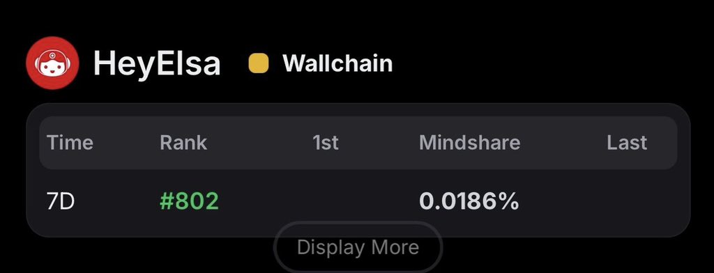 Gm frens
Tis another day to be awesome

Quack heyelsa
Use heyelsa
Adopt heyelsa. 

You simply converse with @heyelsa and your swaps, bridges, and buys line up without friction.

16 days to go on the @HeyElsa Epoch 1 campaign on <a href="/wallchain/">Wallchain Quacks</a>. 

gElsa if you showing up daily like me