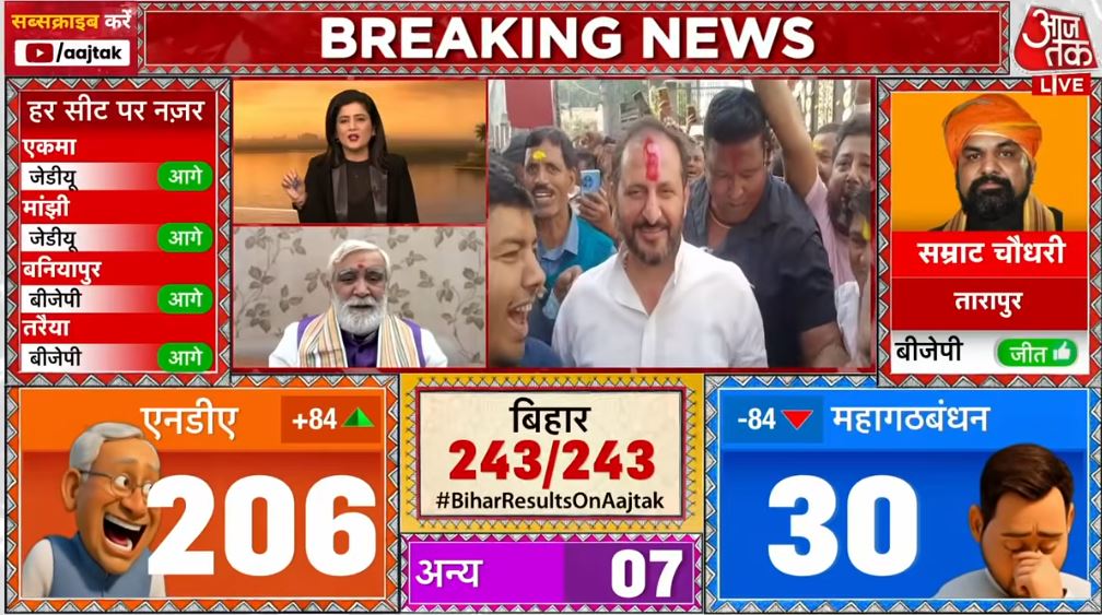 pankajthakkarr's tweet image. बिहार में NDA की प्रचण्ड जीत होने जा रही है, देवतुल्य जनता का विश्वास और निष्ठावान कार्यकर्ताओं की मेहनत सफल हो गई।