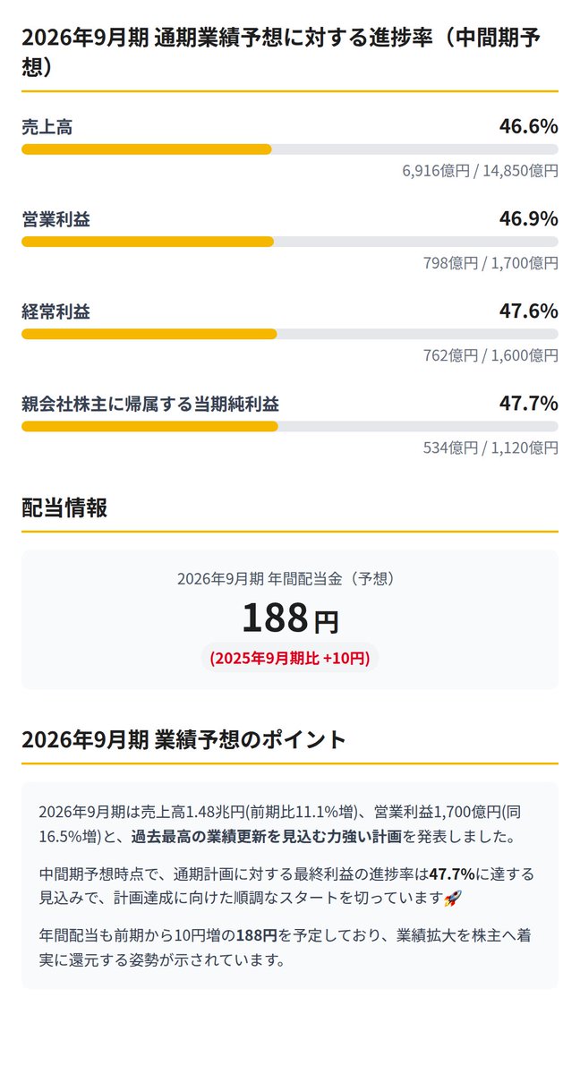 IR_Mavericks's tweet image. オープンハウスの最新決算について小学生でもわかるように、綺麗に図解してまとめてました⇩