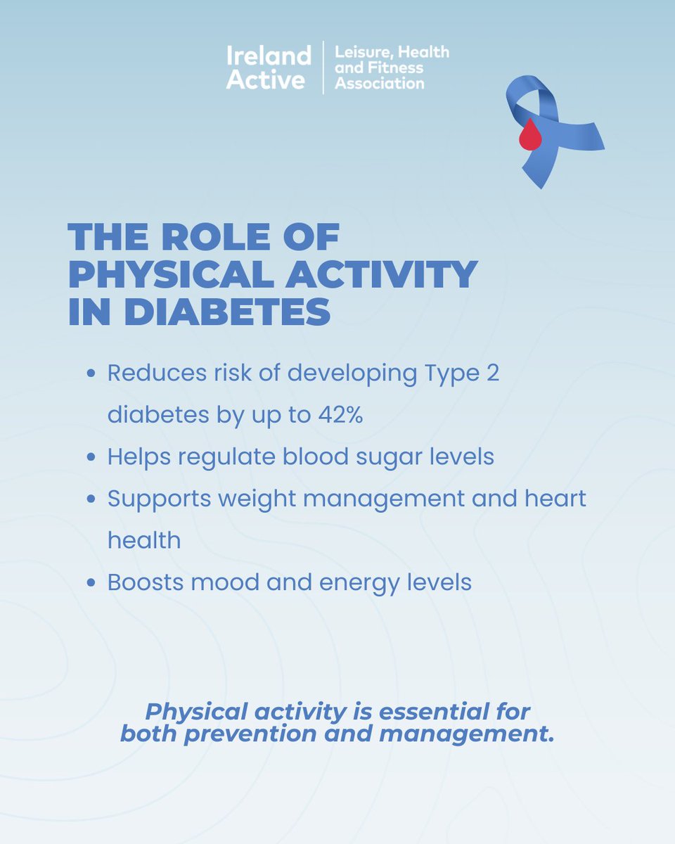 irelandactive's tweet image. 𝙏𝙤𝙙𝙖𝙮 𝙞𝙨 𝙒𝙤𝙧𝙡𝙙 𝘿𝙞𝙖𝙗𝙚𝙩𝙚𝙨 𝘿𝙖𝙮

Regular physical activity can reduce your risk of type 2 diabetes by up to 42%, and it’s vital for managing the condition too.

Let’s move more, live better.

#WorldDiabetesDay #IrelandActive #PhysicalActivity