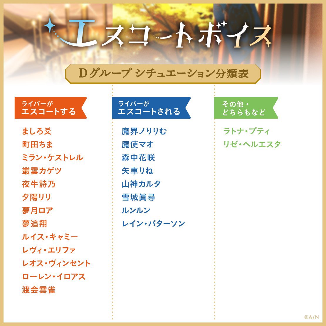 いいむがエスコートされる側なの解釈一致すぎる 姫なので当たり前に我々がエスコートします