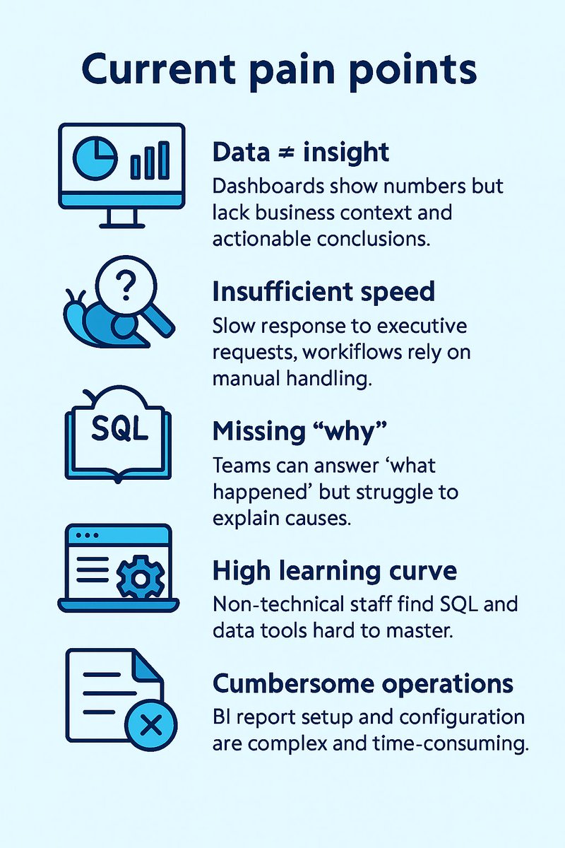 ada_dataanalyst's tweet image. ダッシュボードから「意思決定」へ 🚀

正直に言うと、これまで本当にたくさんのダッシュボードを見てきました 📊。見た目はきれいでも、ほとんどの場合は“数字のショーウィンドウ”にすぎません。本当の課題は、その数字をどうやって実際の意思決定につながるインサイトに変えるのか 💡？…