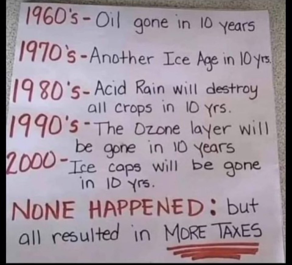 Christo10876363's tweet image. What climate issue ??