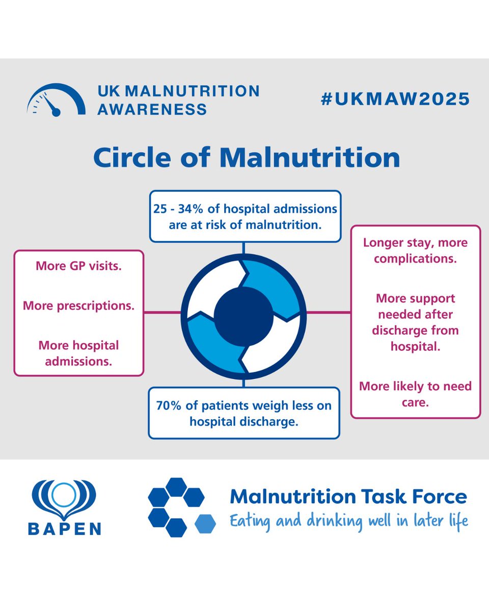 Malnutrition TF tweet media