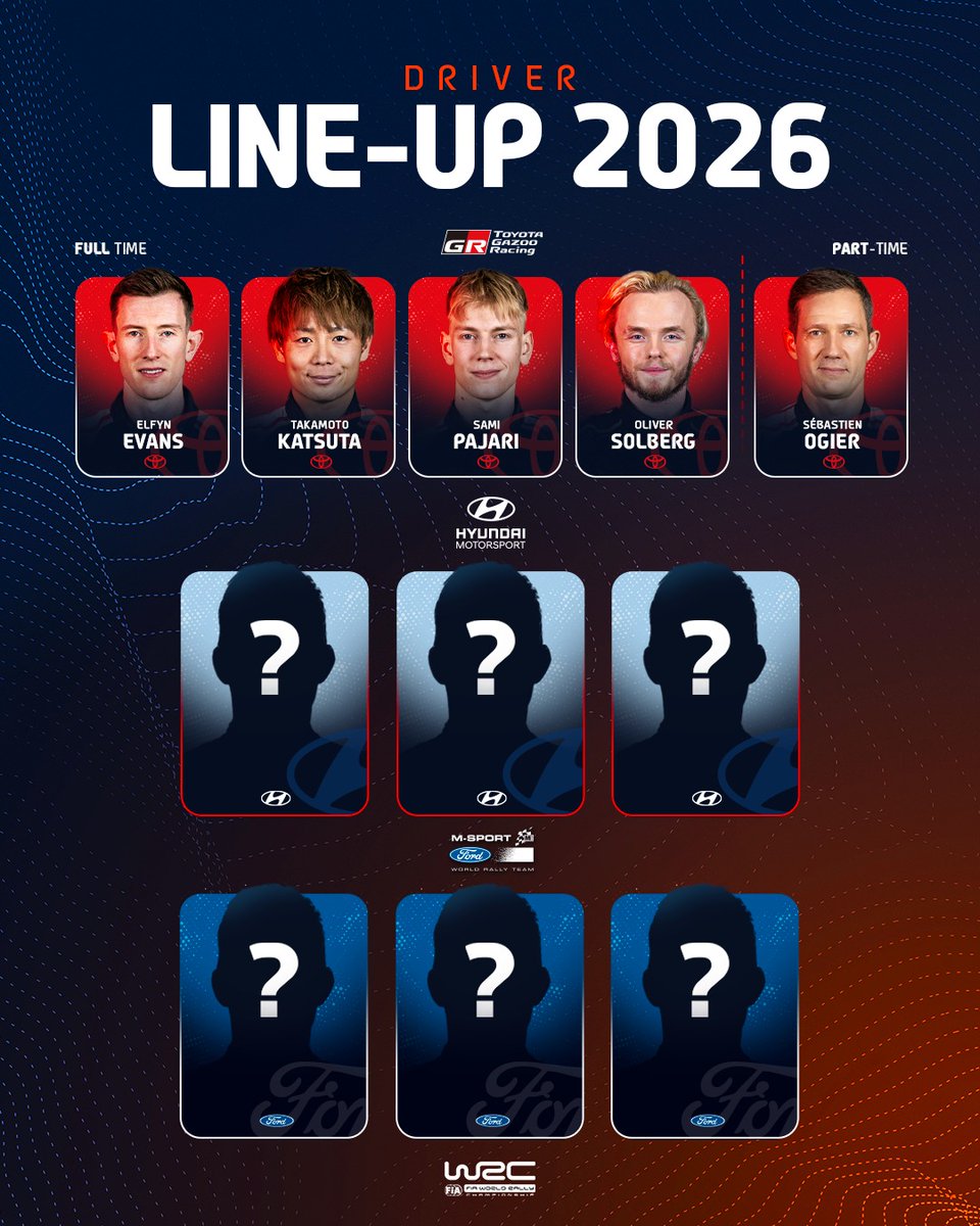 OfficialWRC's tweet image. Who would you like to see in 2026? 👀

#WRC