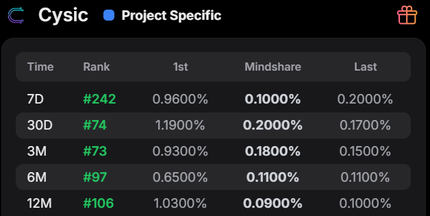 朋友说我只会撸毛，太保守，是个废物
这是我土狗和山寨被割麻了啊，我怕啊
21年刚入圈，稀里糊涂第一个币宝贝狗，浮盈60W
然后我飘了，各种土狗都冲，貔貅都干了好几个，最后亏完退圈

23年看到op和arb撸毛能十万百万的，我重新入坑