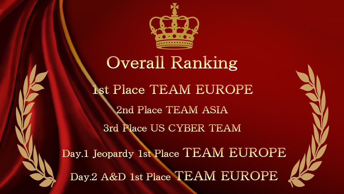 International Cybersecurity Challenge TOKYO 2025 tweet media