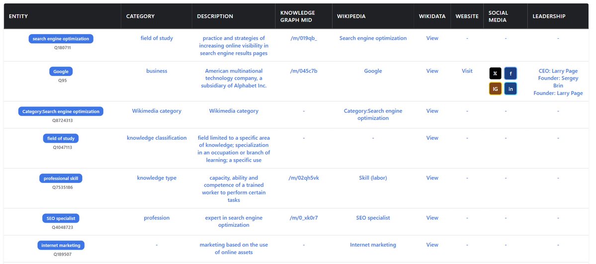 New Wikidata tool for SEO's! 

Check your presence, find sector entities, explore topics recursively, get Wiki/KG data...

Critical for AI visibility 🚀

==&gt; i-l-i.com/wikidata-searc…