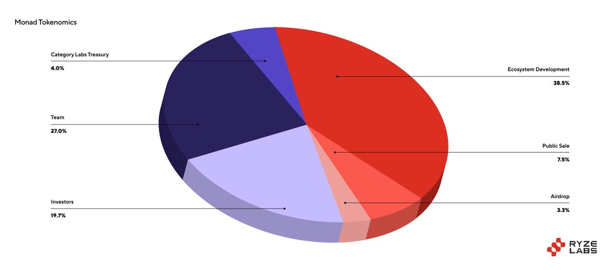 Ryze Labs tweet media