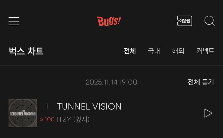 ＼ITZY 情報／

ITZY "TUNNEL VISION" がBugsの全体チャート1位に✨

#1 Bugs [+100] 

m.bugs.co.kr/chart/track/re…