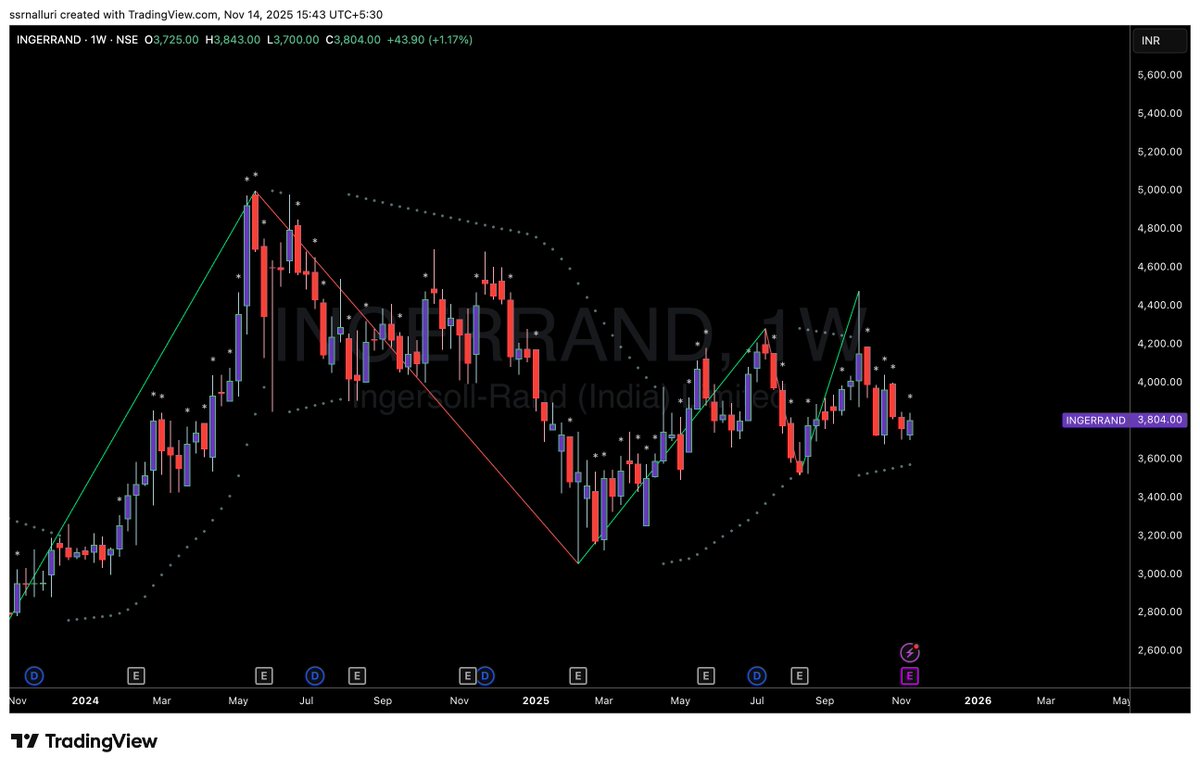 SSRNalluri's tweet image. #ingerrand