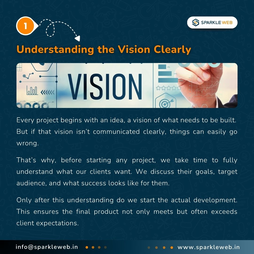 sparklewebdevs's tweet image. Good communication = Great projects! 💬

At Sparkle Web, we keep every project aligned with transparent updates, team collaboration &amp;amp; client clarity.

Because success starts with a conversation.

#communication #sparkleweb #projectsuccess #teamwork #techagency