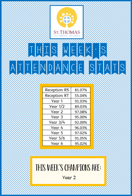 This week's Attendance statistics: