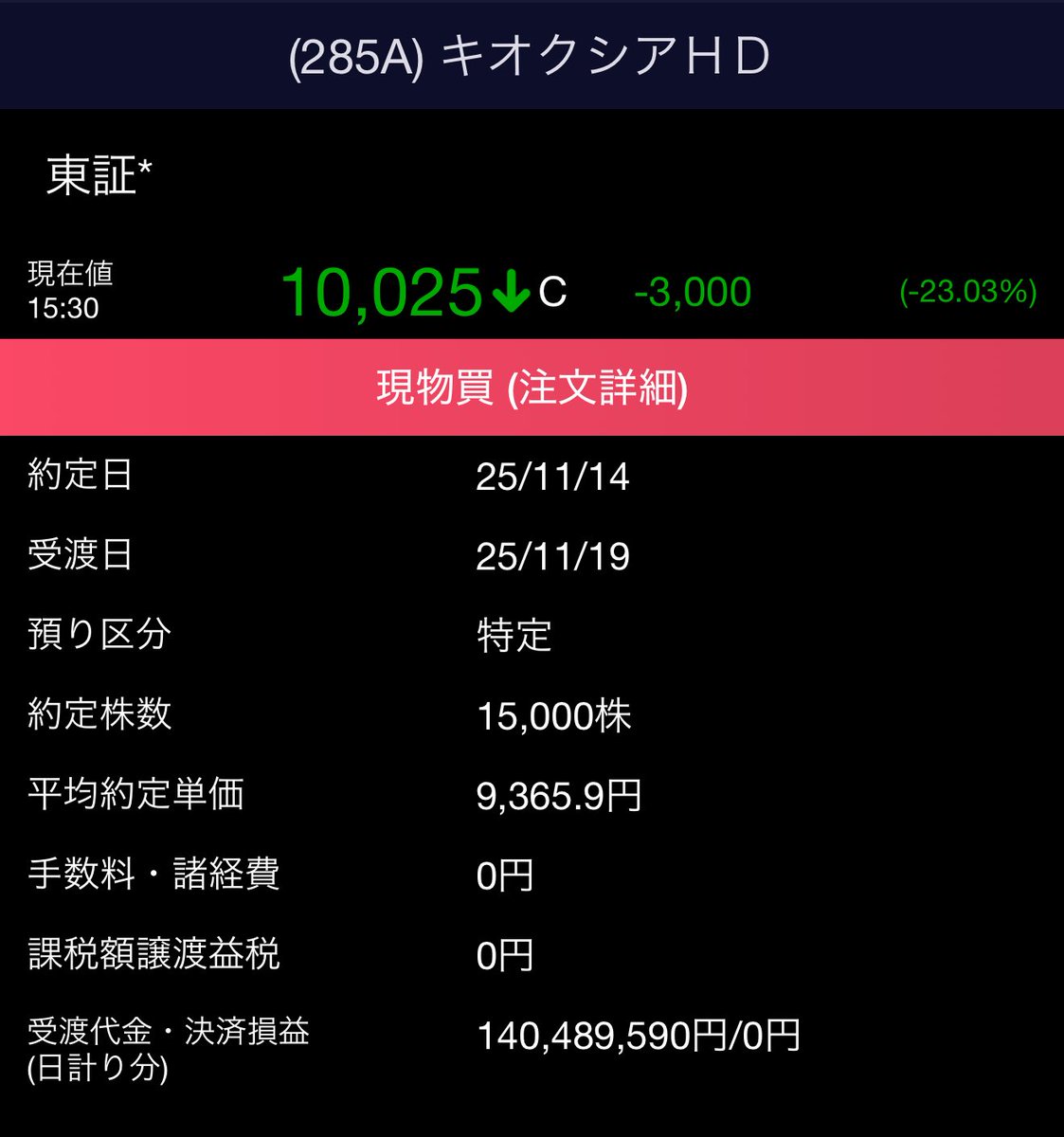 キオクシア15000株(1.4億円)新規買い 取得単価9366円 キオクシア太郎です。