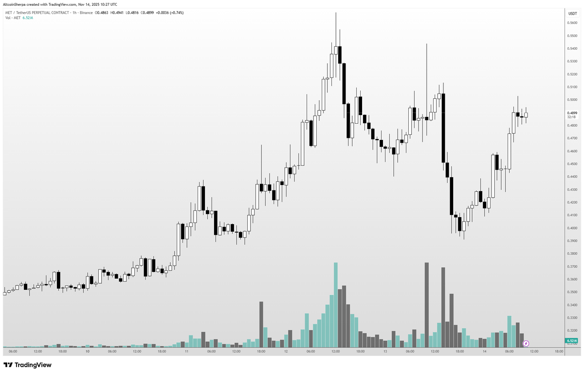 Altcoin Sherpa tweet media