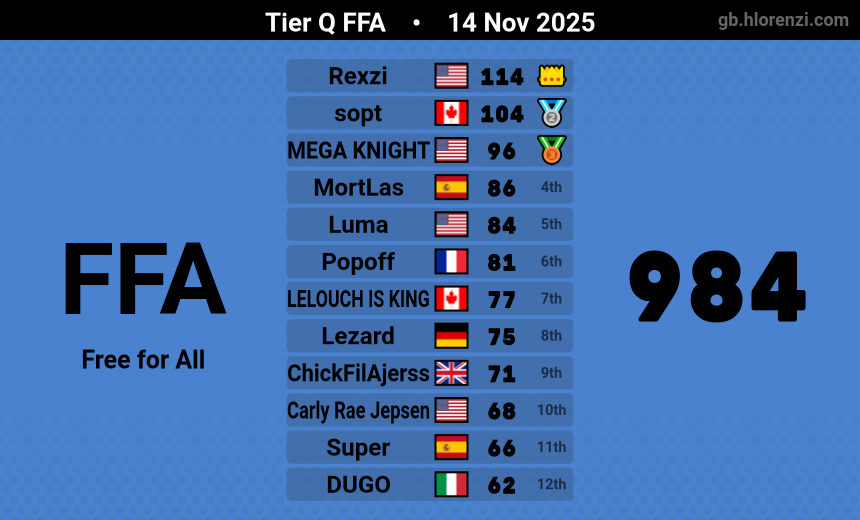 mortlashd's tweet image. Si le dijeras esto a mi yo de hace 5 años no se lo creería.
Vamos a por más🏆🏆🏆.