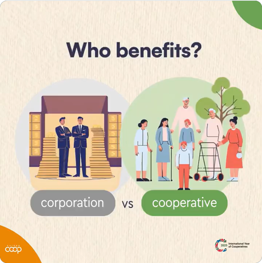 CEPES2's tweet image. #CoopVsCorp 🔎

Corp: beneficios que se extraen y concentran
Coop: valor que se queda en el territorio → empleo local, servicios, desarrollo sostenible💚

En la Economía Social la comunidad es la que gana
#IYC2025 #EconomíaSocial #Cooperativismo @CoopsEurope