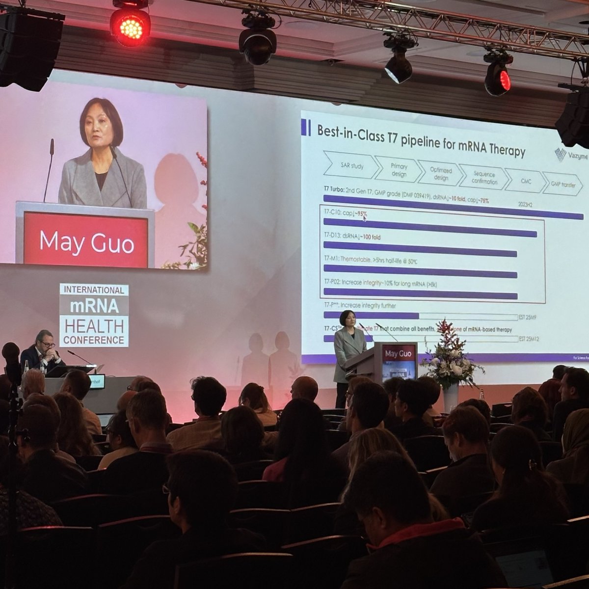 Big ideas grow faster when the right people meet✨
We’re delighted to have taken the stage at the 13th International mRNA Health Conference.
Explore more👉T7 C10>>bit.ly/3LFyubB
T7 D13>>bit.ly/43yffHc
dsRNA Assay Kit(DD3509)>>bit.ly/3Lx7dZ1
#mRNA #RNA