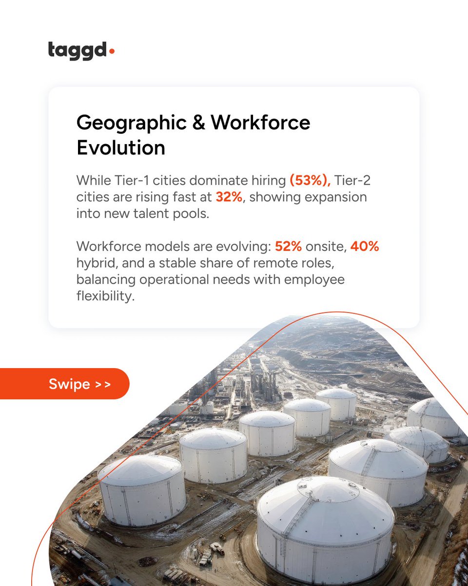 _taggd's tweet image. as our Industry Partner, reveals the top trends reshaping India’s talent landscape.   

Download the full #DecodingJobs2026 report to explore the trends, skills, and opportunities that will define 2026 and beyond: lnkd.in/gtci32YT 

#DecodingJobs2026 #FuelledByTalent