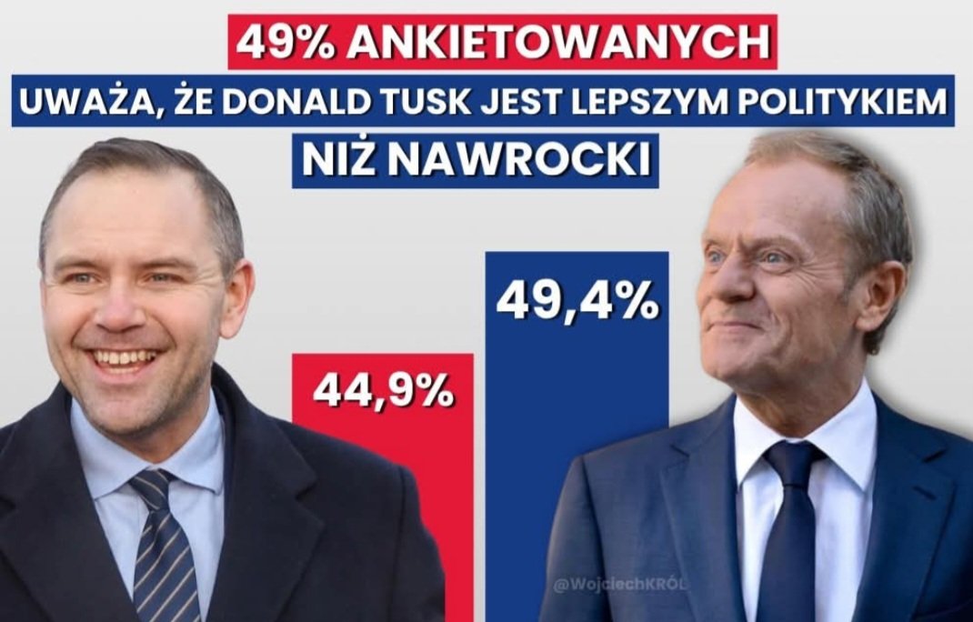 antyPiS4ever's tweet image. A teraz powyjcie sobie kacapy ✌️