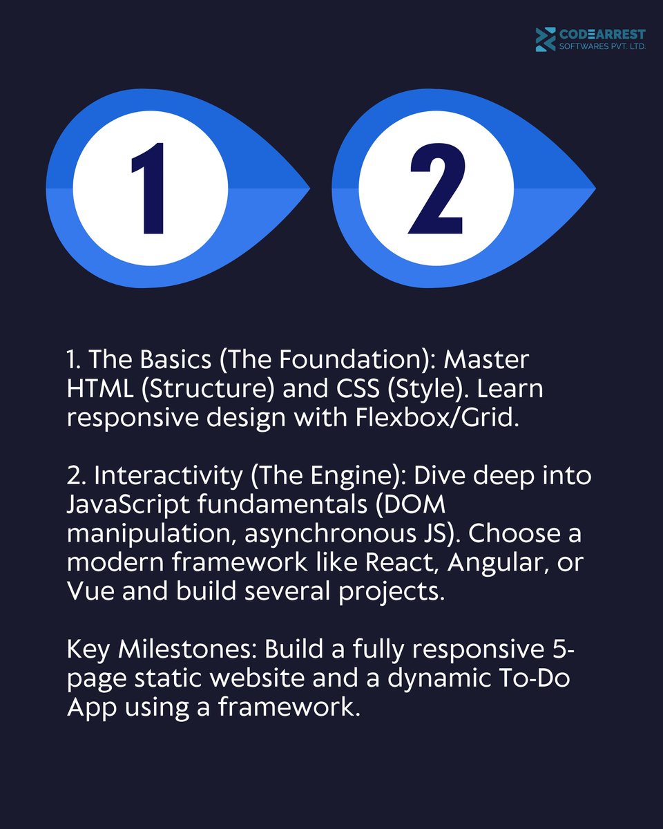 codearrest's tweet image. Ready to go from beginner to Full-Stack Pro? 💡
#CodeArrest #JobArrest #ClockSession #CodingJourney #FullStack #WebDevelopment #Programming #TechEducation #LearnToCode #JavaScript #Python #ReactJS #NodeJS #SQL #DevOps #CI_CD #GitHub #HTMLCSS #DeveloperLife #TechSkills #CodingTips