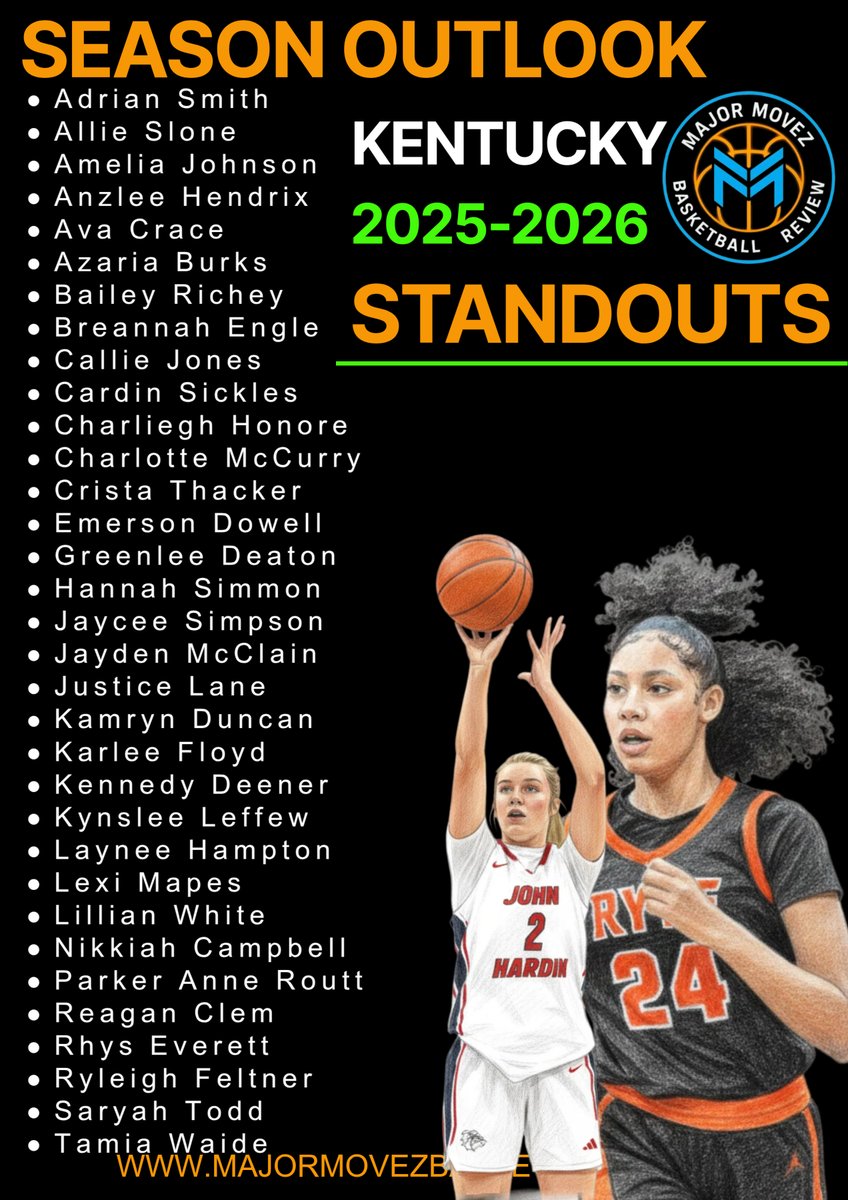 #MMBR Kentucky Girls Outlook 2025-2026
Standouts🏀 <a href="/MajorMovezMedia/">Major Movez Media</a> <a href="/MajorMovezTV/">Major Movez Media: Lead Journalist/ Reporter</a> <a href="/coachmareion/">Mareion</a> <a href="/CoachGarrisjr/">CoachG</a> 
<a href="/Bailey__Richey/">Bailey Richey</a> <a href="/charmccurry/">Charlotte McCurry</a> <a href="/AvaCrace/">Ava Crace</a> <a href="/crista_thacker/">Crista Thacker •CT3•</a> <a href="/anzlee_3/">Anzlee Hendrix</a> <a href="/AzariaBurks11/">Azaria (AZ) Burks</a> <a href="/cardinsmain/">Cardin Sickles</a> <a href="/JaydenMcClain24/">Jayden McClain</a> <a href="/crista_thacker/">Crista Thacker •CT3•</a> <a href="/KDuncan_33/">Kamryn Duncan</a> <a href="/JusticeLane21_/">Justice Lane 21</a> <a href="/cardinsmain/">Cardin Sickles</a>