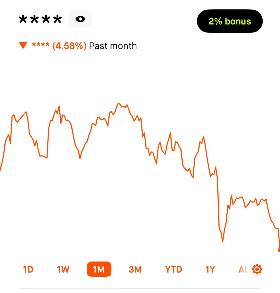 What is this? A selloff for ants?