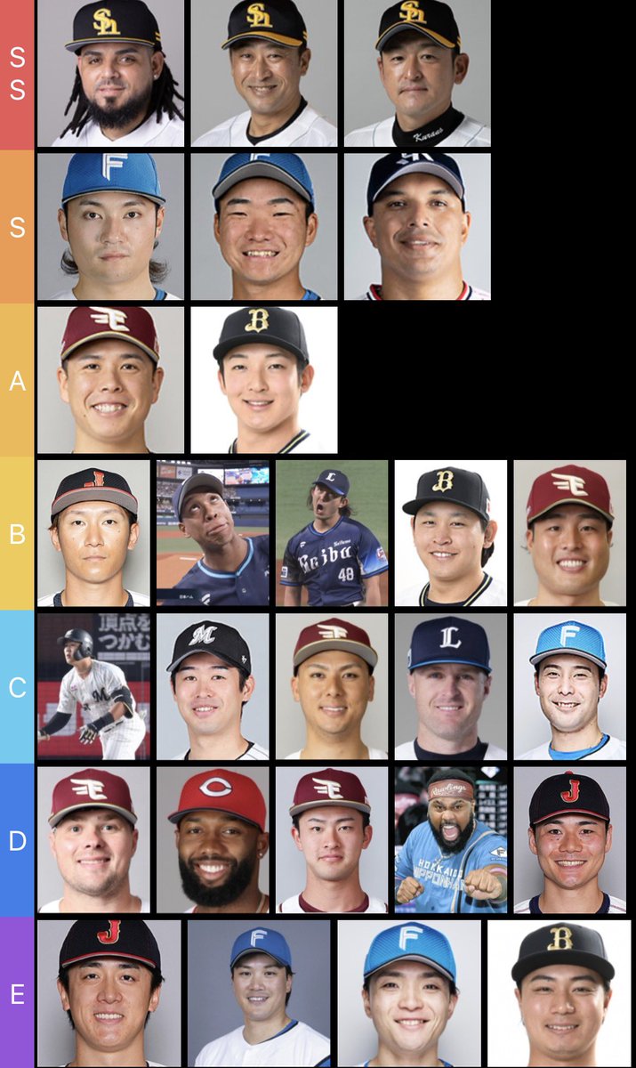 2025個人的ホークス目線トラウマ選手・コーチティア表