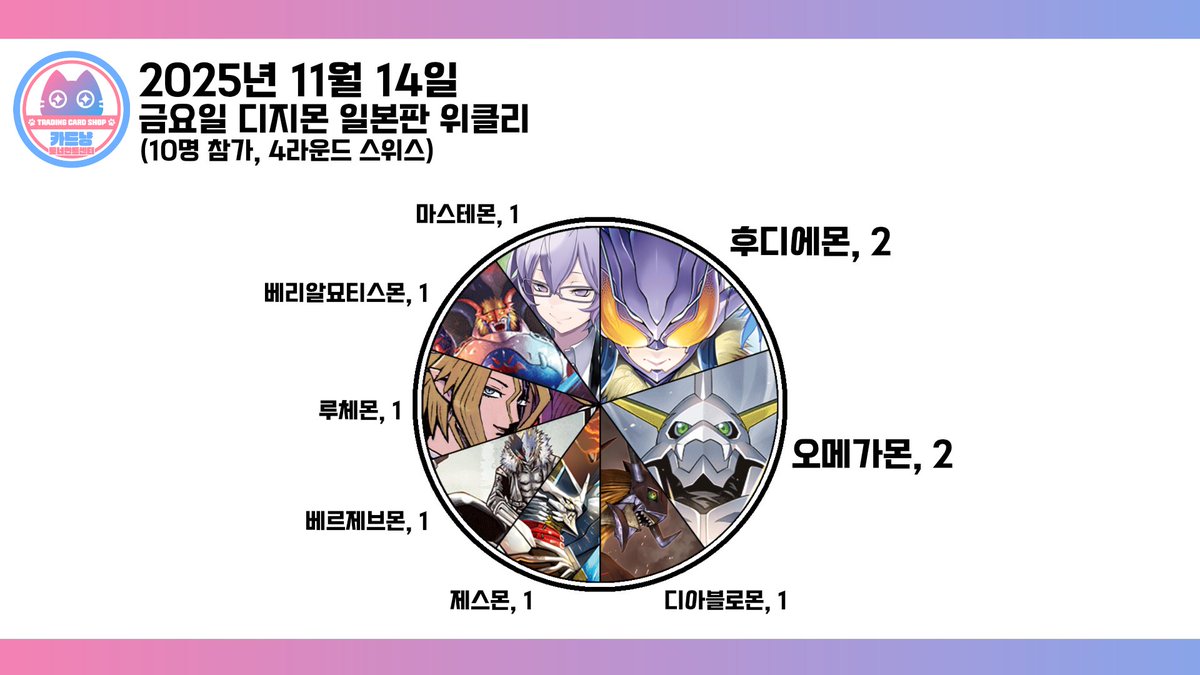 ch. 카드냥 🔳 ch. Cardnyang tweet media