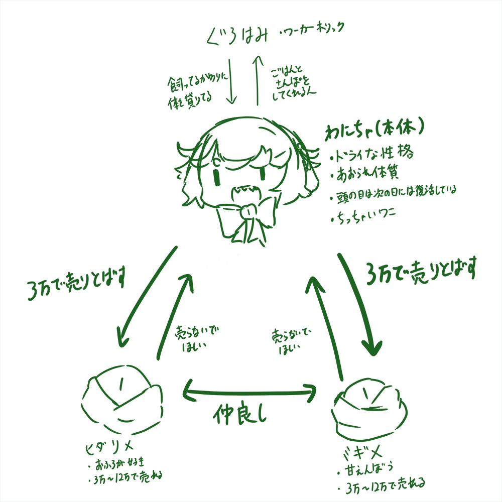 ぐろはみ🐊3Dモデラー兼Vtuber tweet media