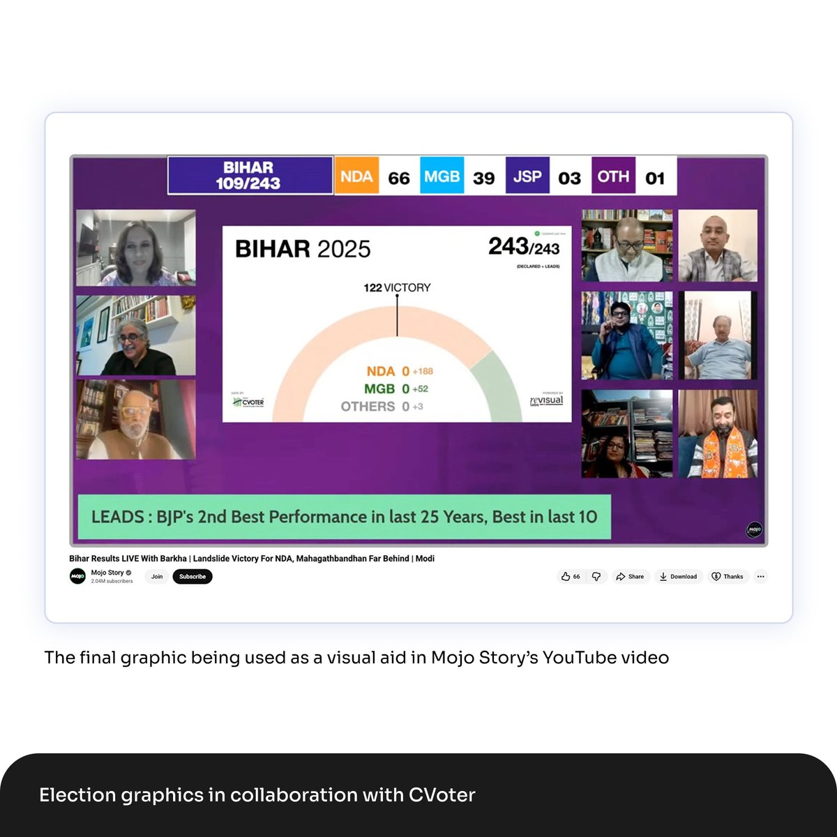 RevisualLabs's tweet image. To solve for this, we kept the numbers big and bold, used simple visualisations that didn&apos;t require a legend or annotation beyond basic labels and clean design with high contrast for maximum visibility.