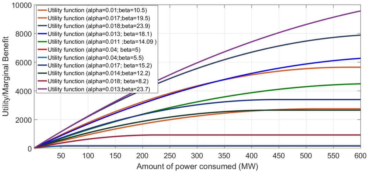 🔍 New Research Highlight in Electricity

📄 Dynamic Consensus-Based ADMM Strategy for #Economic Dispatch with Demand Response in #PowerGrids
 🔗 mdpi.com/2673-4826/5/3/…
Authors:  Bhuban Dhamala, Kabindra Pokharel and Nava Raj Karki
#ElectricityJournal #MDPI #SmartGrid