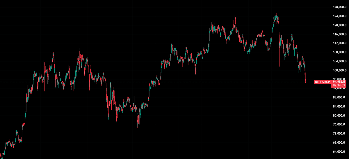 先开一个多单头仓进去试试水