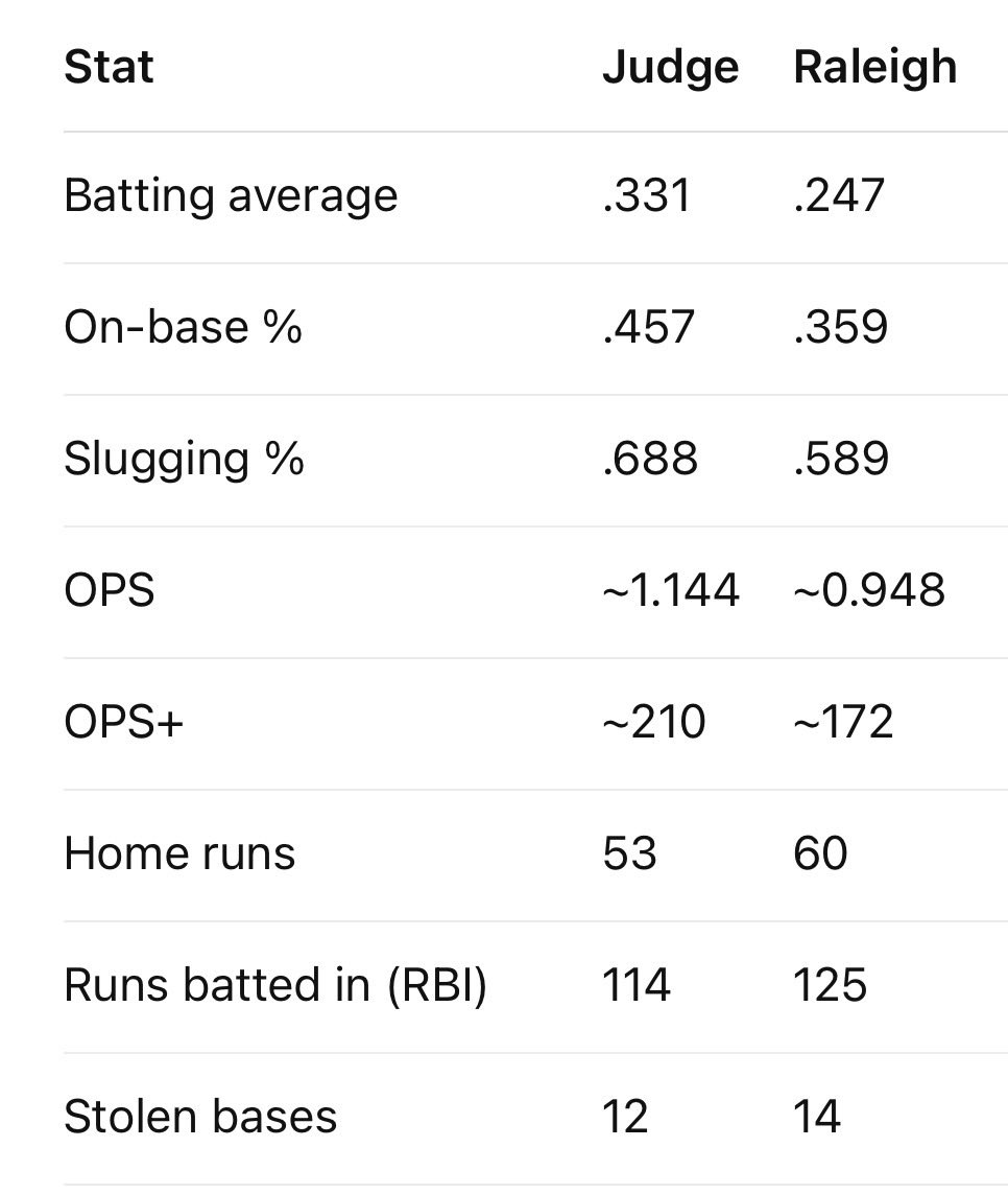 CVBLS8's tweet image. 5/8 for judge.