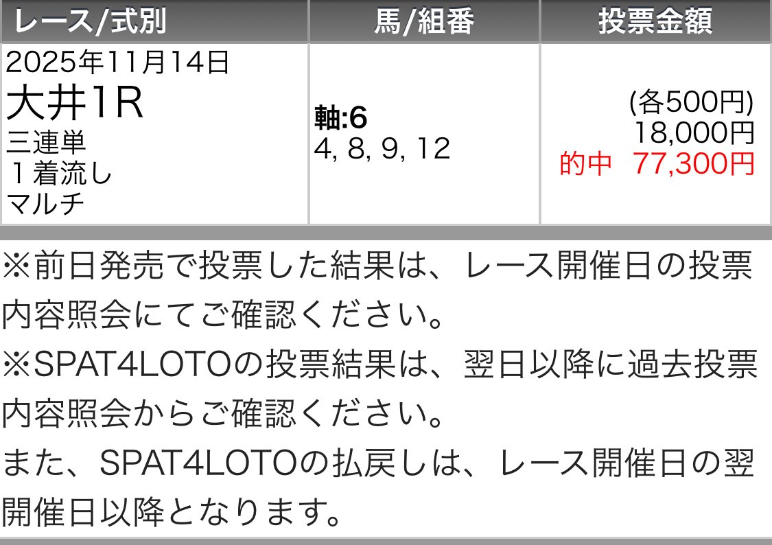 maria_0515_'s tweet image. 大井メイン［無料予想］💣◎穴メモ馬💣
いいね200/リポスト100超えで公開

💰大井最終日30万回収&quot;勝ち確&quot;💰

㊗️本日激走【◎穴メモ馬】㊗️
◎ドゥーロアバンティ  (22.9倍)🥈
◎ザンエイ                   (20.5倍)🥈
◎イケノギャルチャン   (11.5倍)🥈
◎カンタベリータイム  (36.5倍)🥉