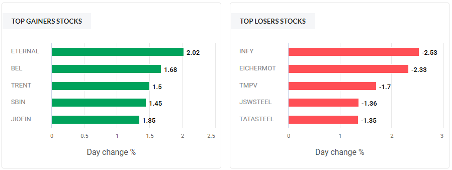 TraderVijayan's tweet photo. Today Nifty 50 Stocks:#StockMarket #StocksToWatch #nifty50 #banknifty #mcx #trading https://t.co/HpQp9iV9sM