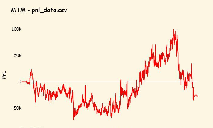 ectwoo's tweet image. -26k for the day, dd continues.

#AlgoTrading
