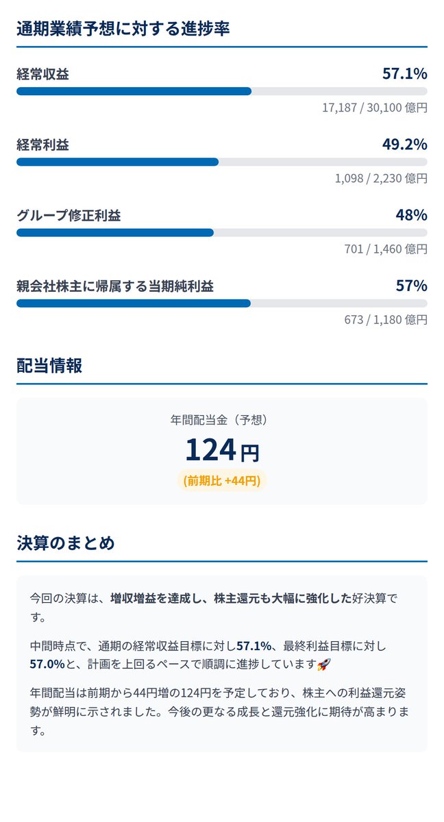 IR_Mavericks's tweet photo. T&amp;Dホールディングスの最新決算について小学生でもわかるように、綺麗に図解してまとめてました⇩ https://t.co/JFtEbQJfNY