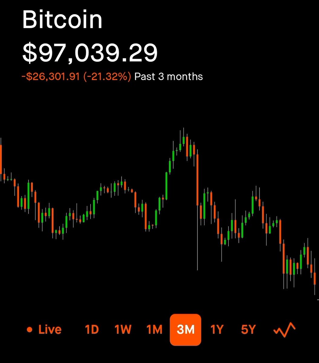 If Bitcoin continues this trend line, it will be down to $75k by February. I hope it turns around, but it's not looking good at this point...