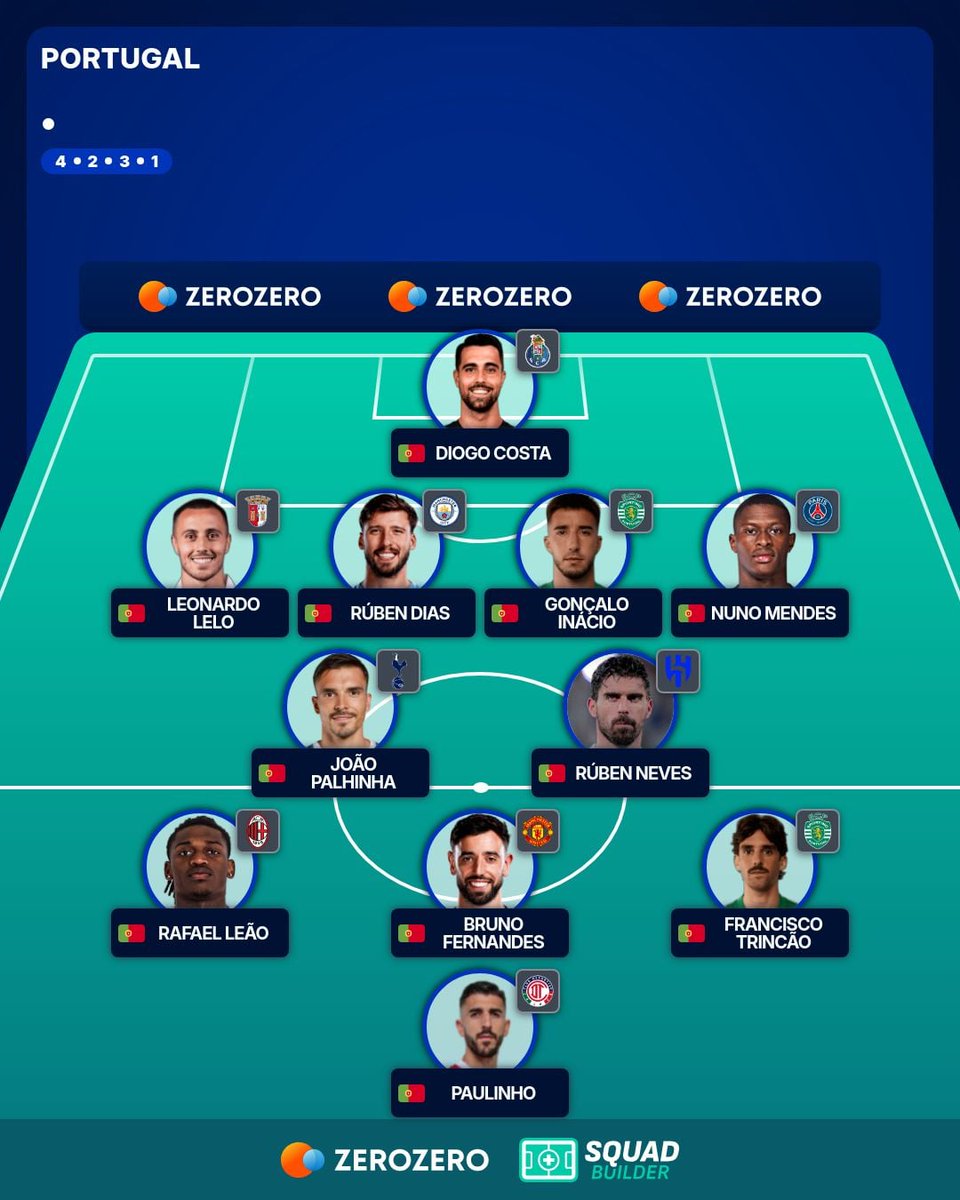 cagueiumabicha's tweet image. E assim? Secalhar dava 🤔
#Portugal 
#zerozero 
#sporttvportugal