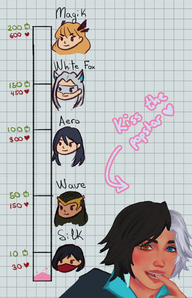 Lala 🇵🇸 🇪🇭 #VGenC0mms tweet media