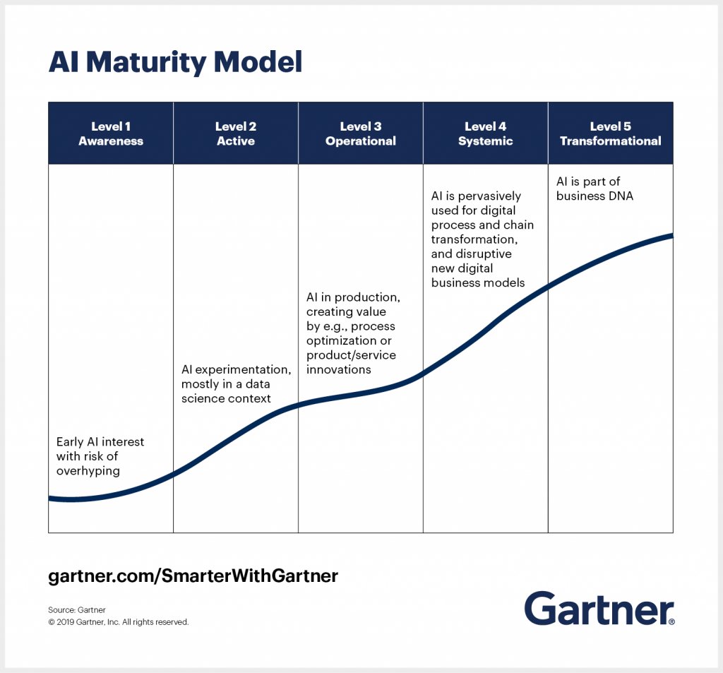 It was a pleasure sharing with colleagues about the ongoing &amp; potential #AI &amp; #digitization adoption models in the #FinancialServices sector in #Uganda

Journey starts with awareness &amp; curiosity about new value, better customer service &amp; relevant products. Start with the problem