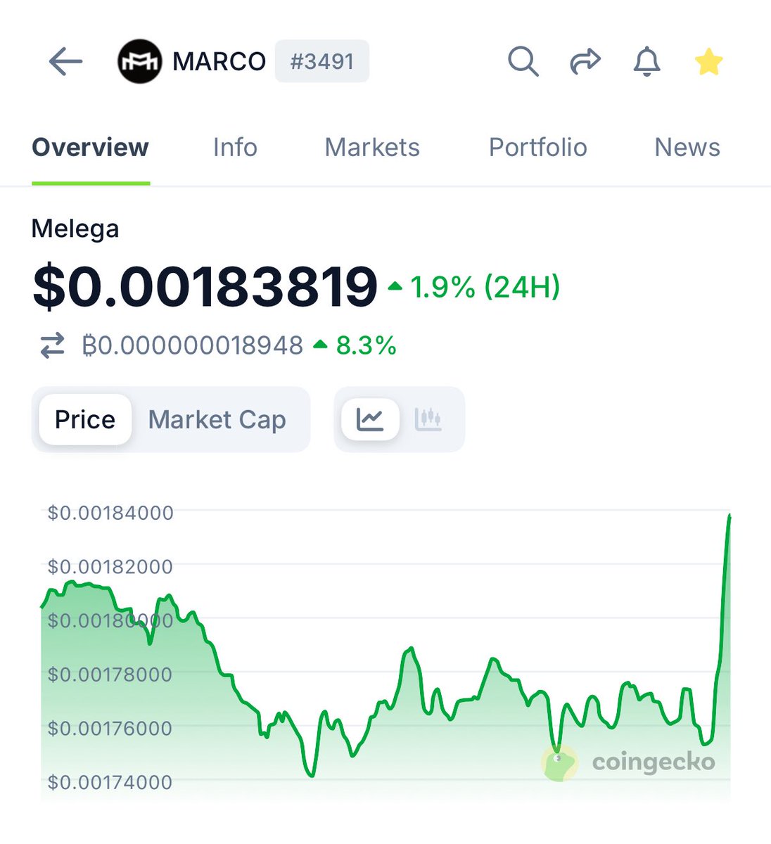 meleganews's tweet image. While the whole market bleeds red… $MARCO just said NOPE and launched a clean green reversal. 🚀💚

This is what REAL utility looks like:
• 3M+ holders
• Ecosystem in continuous expansion
• Team building 24/7
• New utilities incoming

When the market cries, $MARCO climbs.…