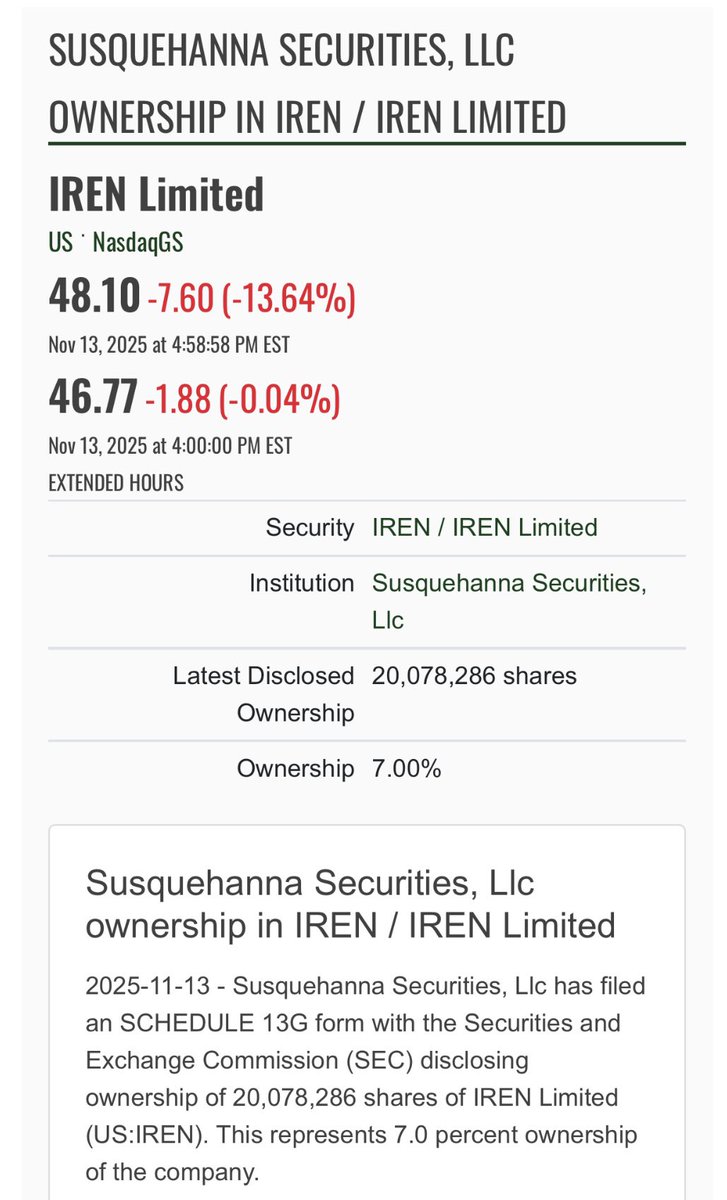 TheTechInvest's tweet image. 🚨 BREAKING: JANE STREET IS NO LONGER $IREN LARGEST SHAREHOLDER AFTER SUSQUEHANNA DISCLOSURE OF OWNING 20M SHARES